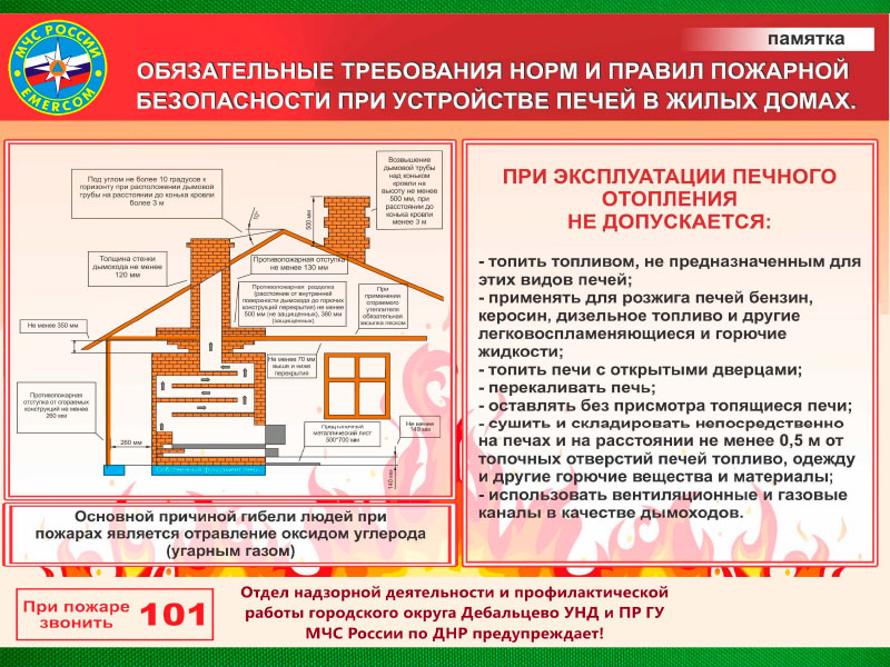 Памятка о мерах пожарной безопасности при эксплуатации печного отопления.