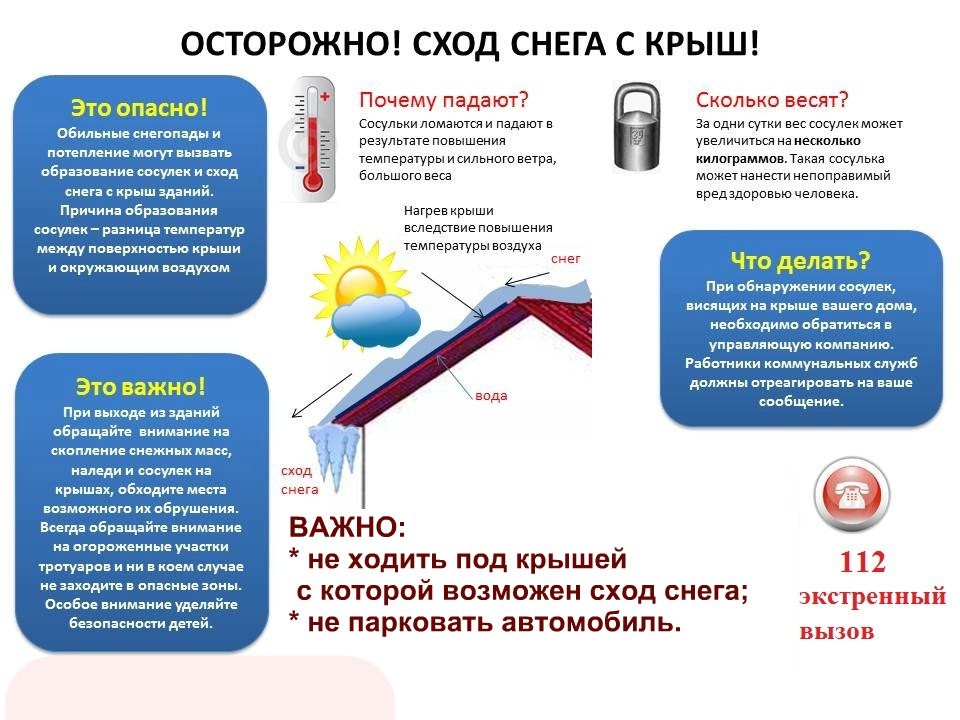 Правила поведения во время схода снега и падения сосулек с крыш зданий.