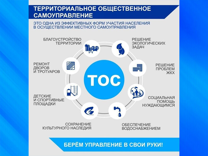 ВЫБОР ФОРМЫ РЕГИСТРАЦИИ ТОС.
