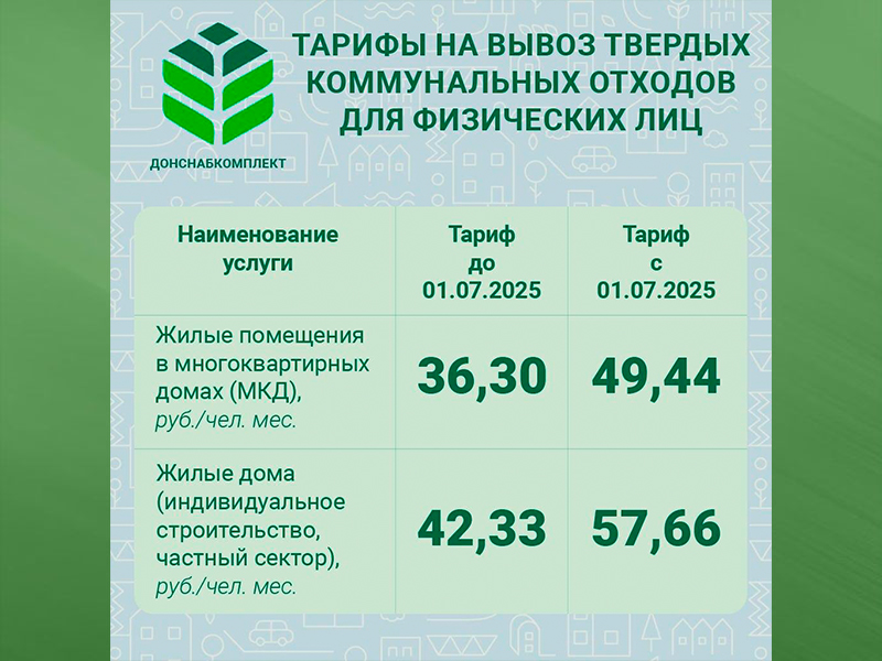 Изменение тарифов на вывоз мусора начнется с 1 июля.