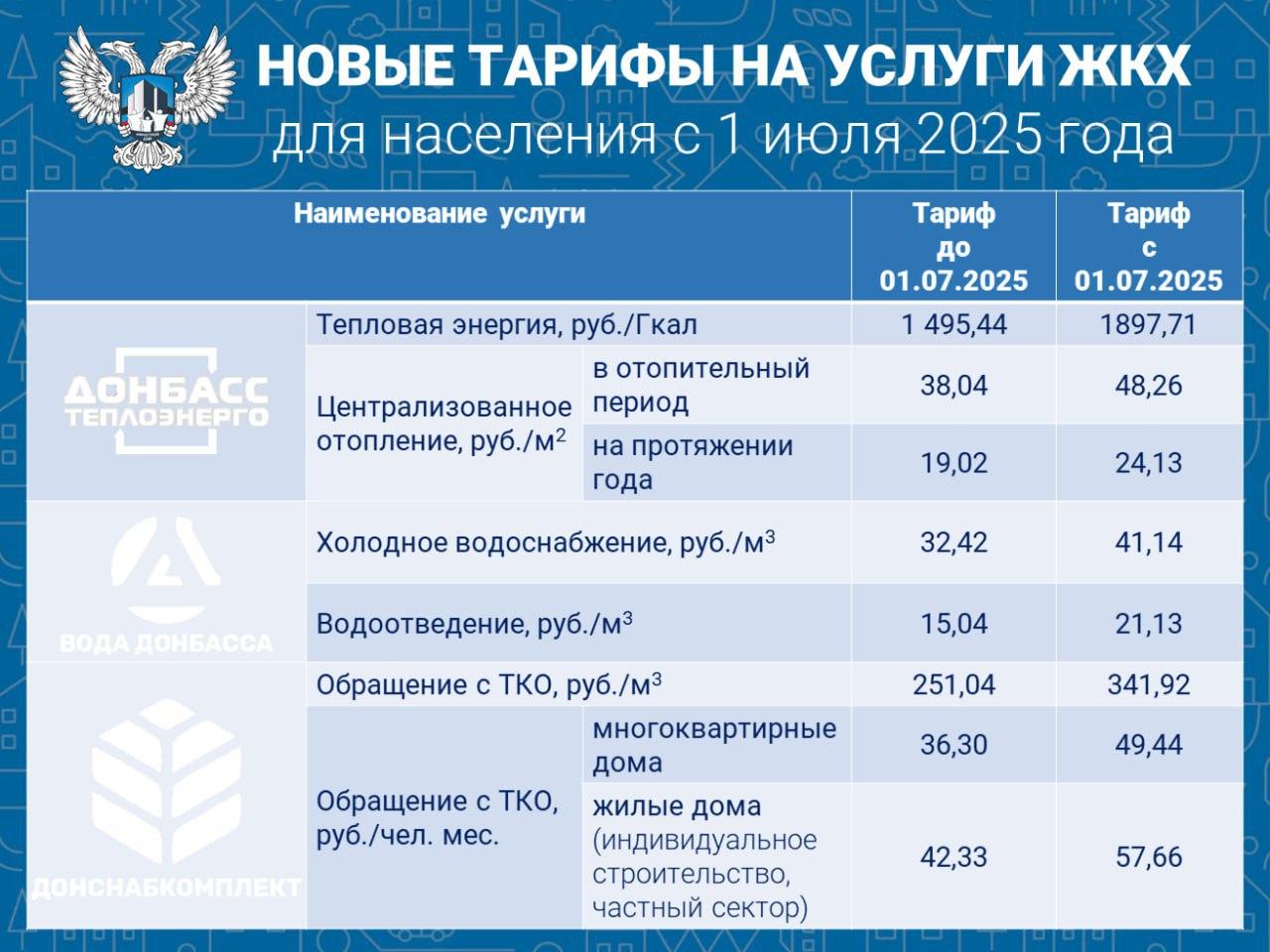 Новые тарифы на коммунальные услуги появятся с 1 июля.